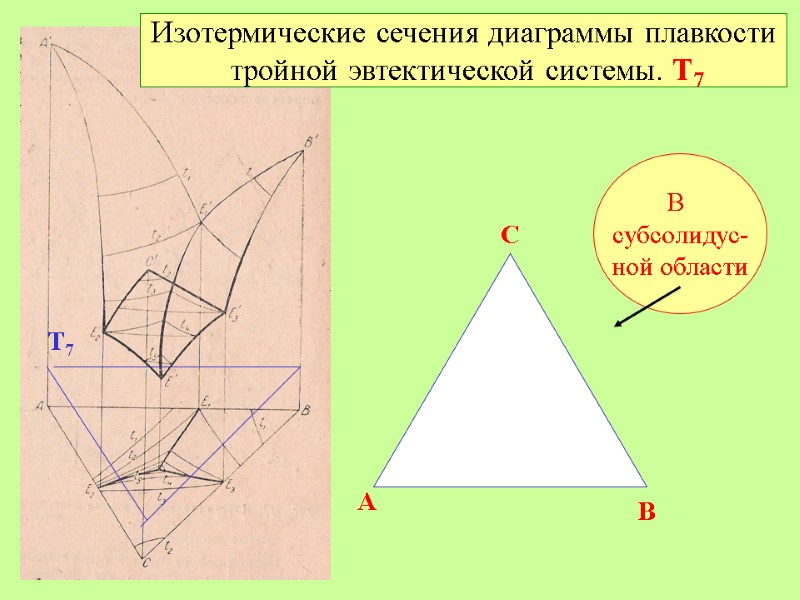 Изотермические сечения диаграммы плавкости  тройной эвтектической системы. Т7  В  субсолидус- ной